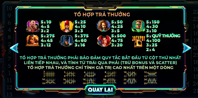 Chiến Thuật Đỉnh Cao Khi Chơi Nổ Hũ Justice League Tại 789Club Cực Hay