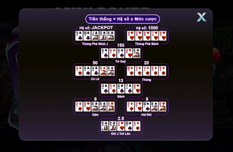Chiến Thuật Chơi Mini Poker Tại 789Club Giúp Tối Ưu Hóa Tỷ Lệ Nổ Hũ
